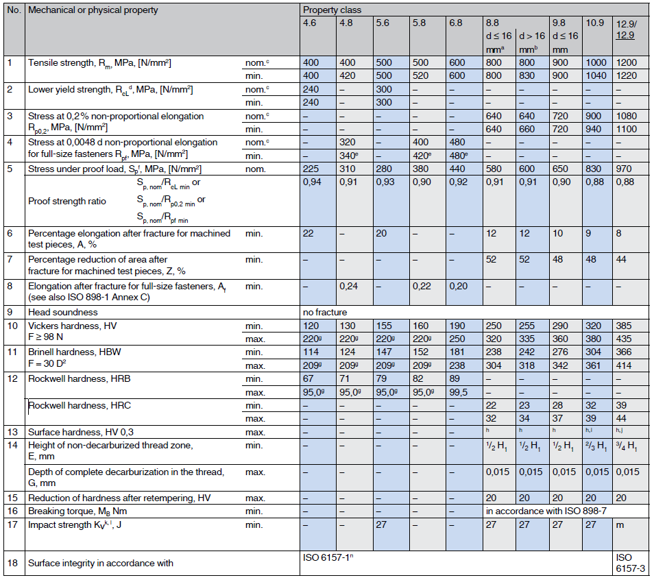 Mechanical-and-physical-properties-of-screws