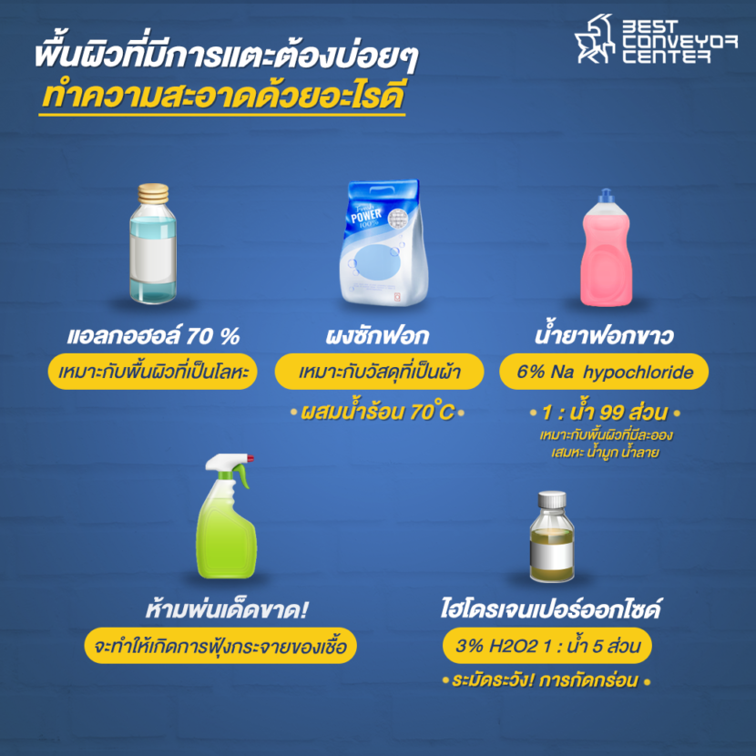 พื้นผิวและส่วนที่ต้องมีการตับต้องบ่อยๆ