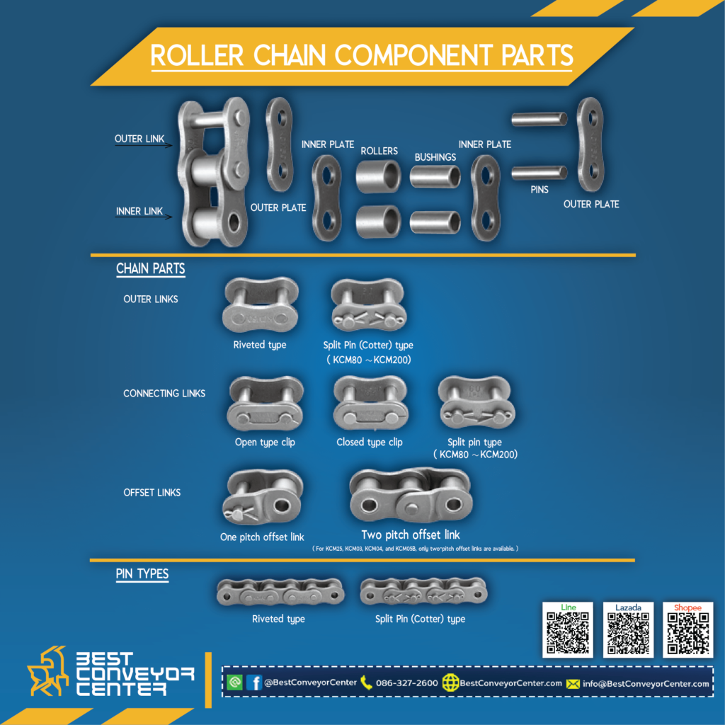 Roller Chain Component Parts