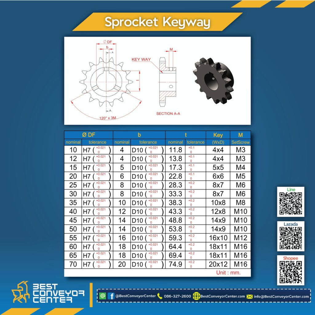 Sproket KeyWay