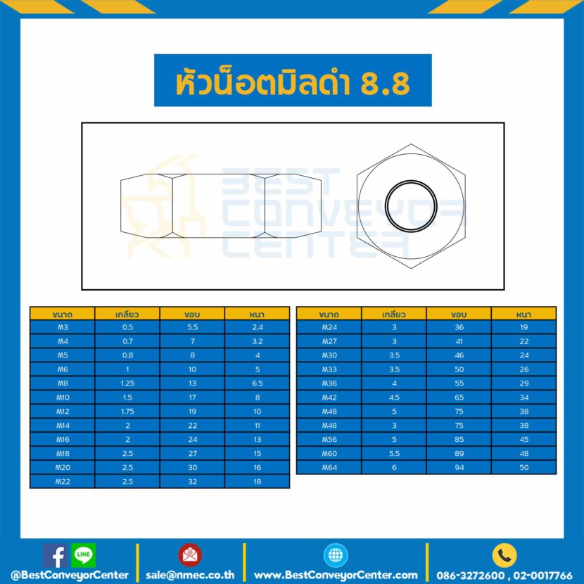 หัวน็อตมิลดำ เหล็กแข็ง เกรด 8 8 ขนาด M20x2 5 ขอบ 30 หนา 16 Mm Hn C8 8 M20 Best Conveyor Center